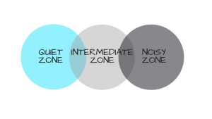 Office Layout diagram